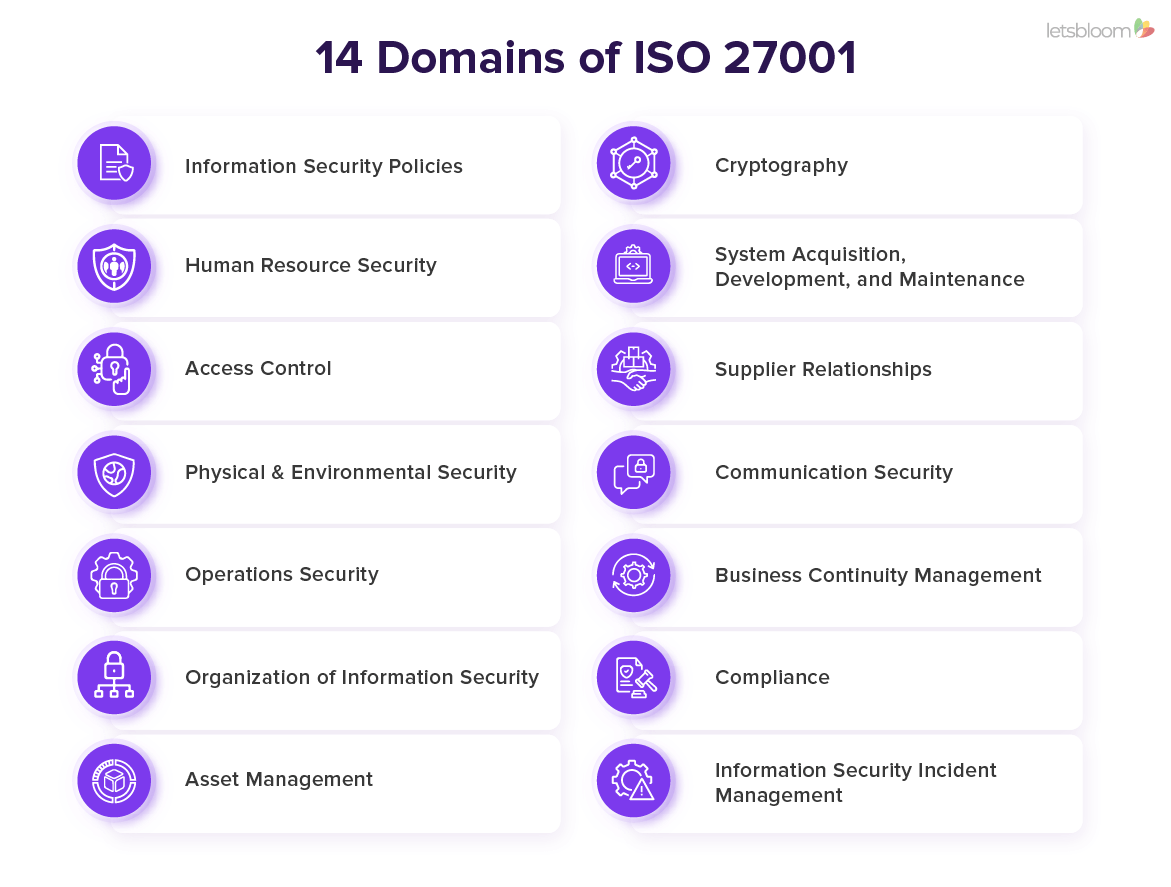 14 Domains ISO 27001