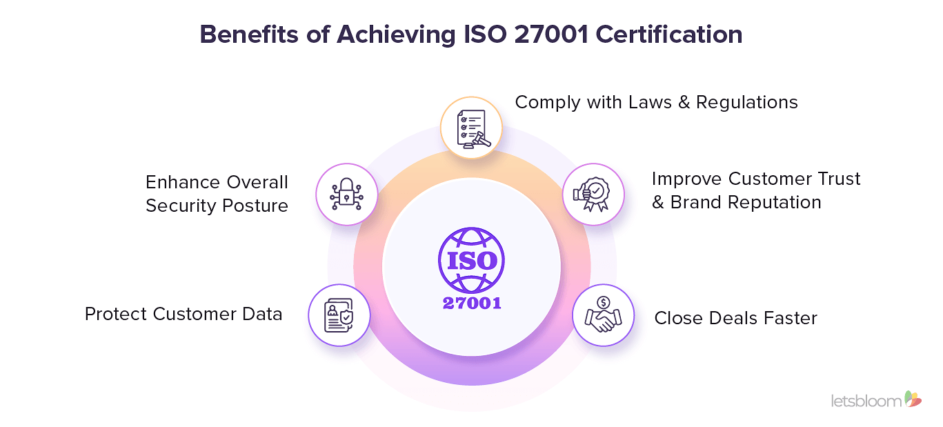 Benefits of Achieving ISO 27001 Certification