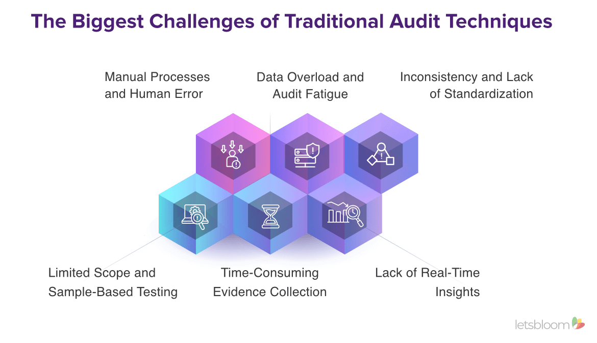 The Biggest Challenges of Traditional Audit Techniques