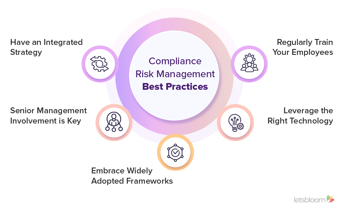 5 Best Practices for Effective Compliance Risk Management