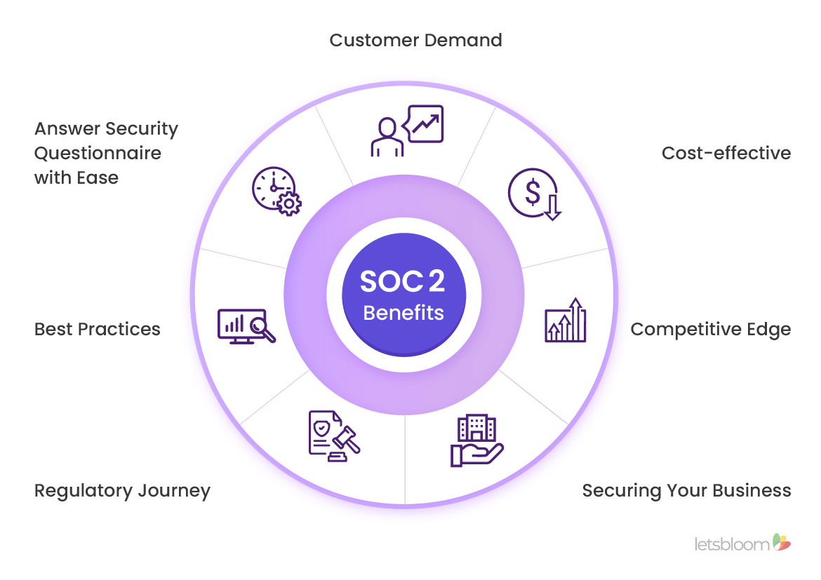 SOC 2 Compliance Important for Your Business