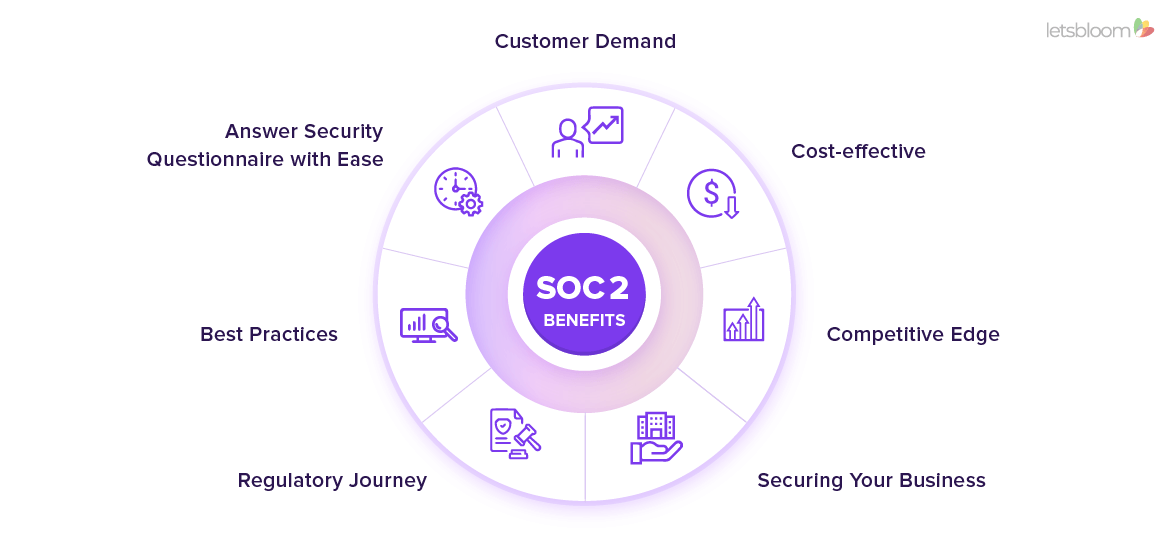 SOC 2 Benefits