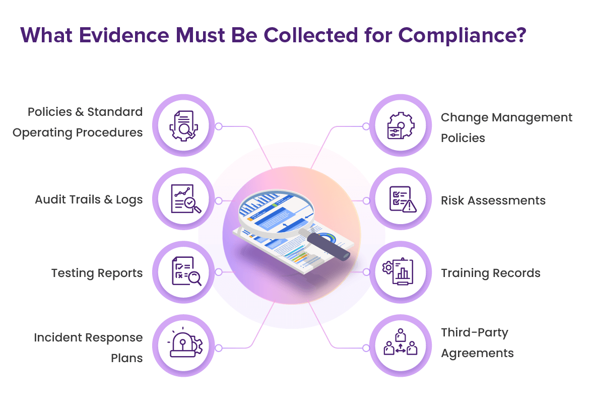 What Evidence Must Be Collected for Compliance?