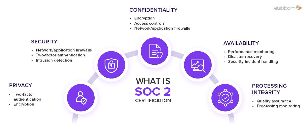 What is SOC 2 Certification?